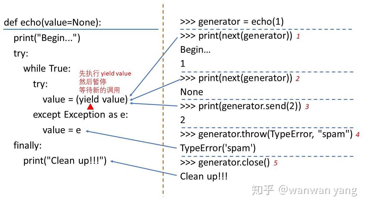 yield详解_python yield用法