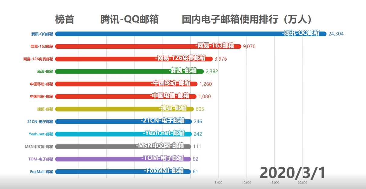 2021电子邮箱_个人电子邮箱怎么查看