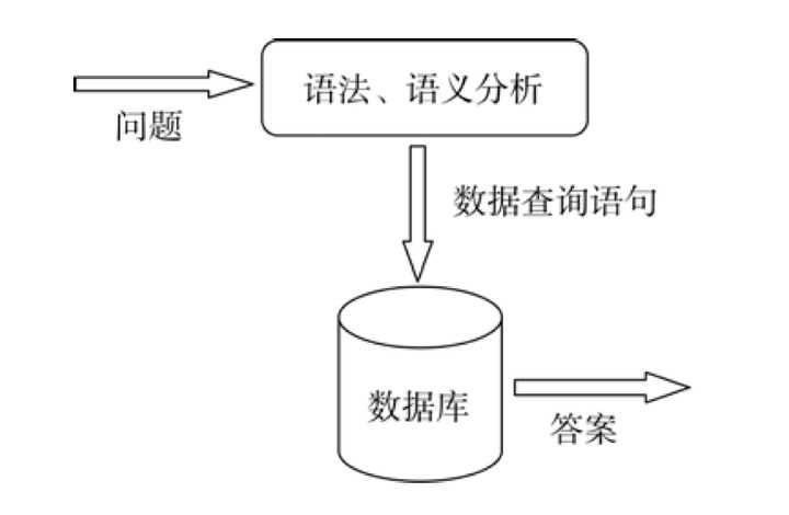 问答系统综述_系统文献综述方法