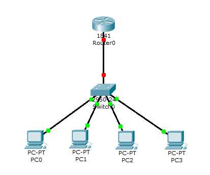 cisco单臂路由实验_单臂路由的配置