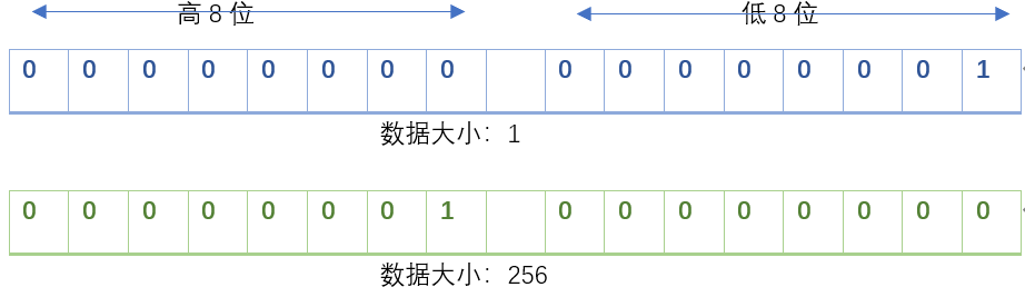 16bit怎么设置_如何设置10bit输出