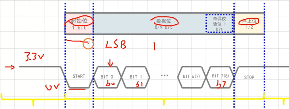 USART串口学习[通俗易懂]