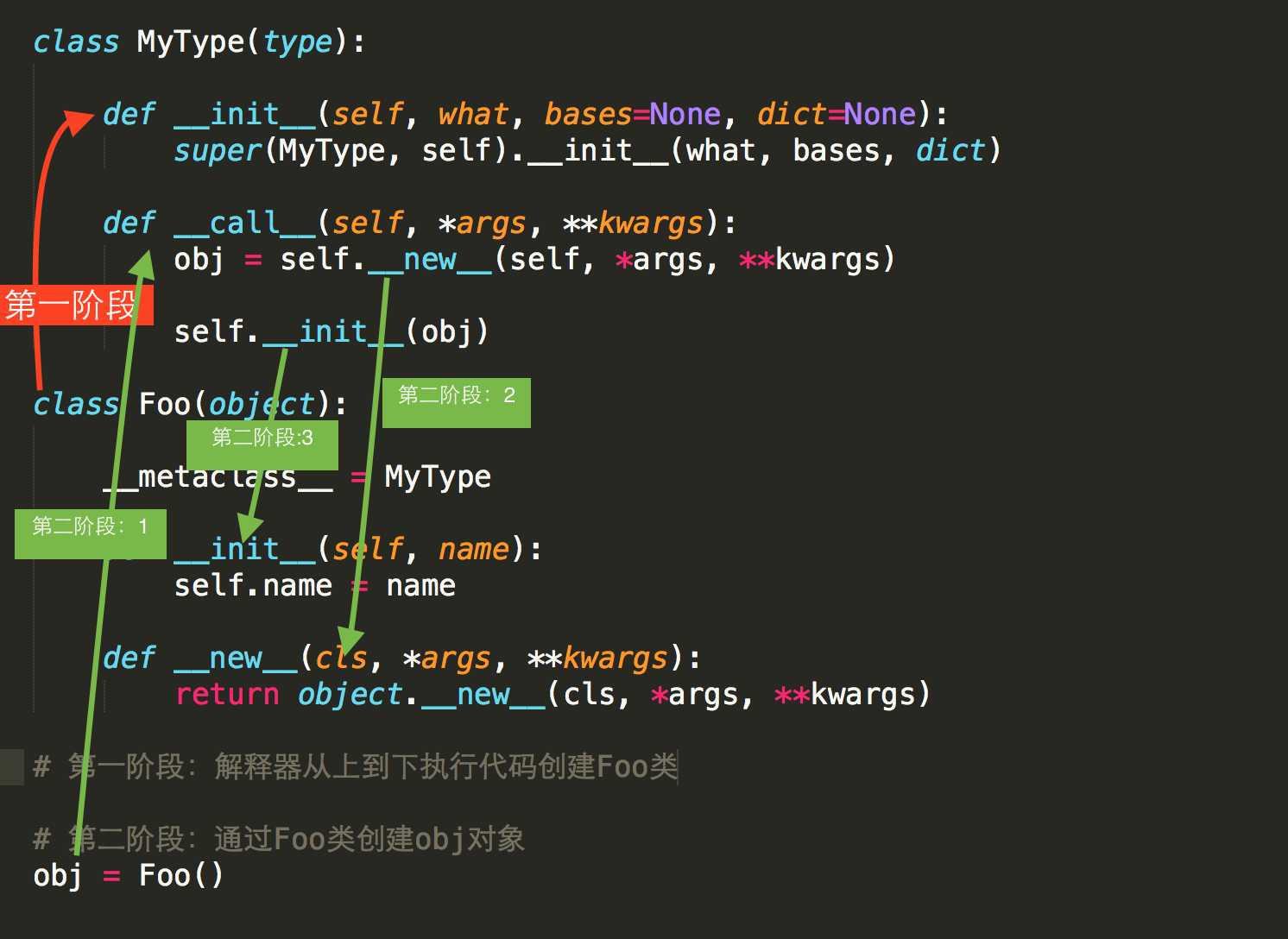 python中的面向对象编程_Python教程