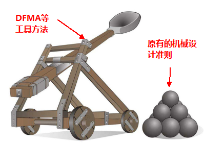 dfm和dfma的区别_DFMEA和DFA和DFM关系