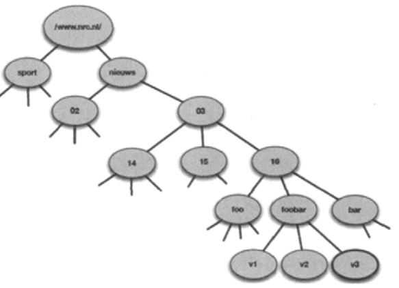 icni系统全称_ICM系统的层次结构图「建议收藏」