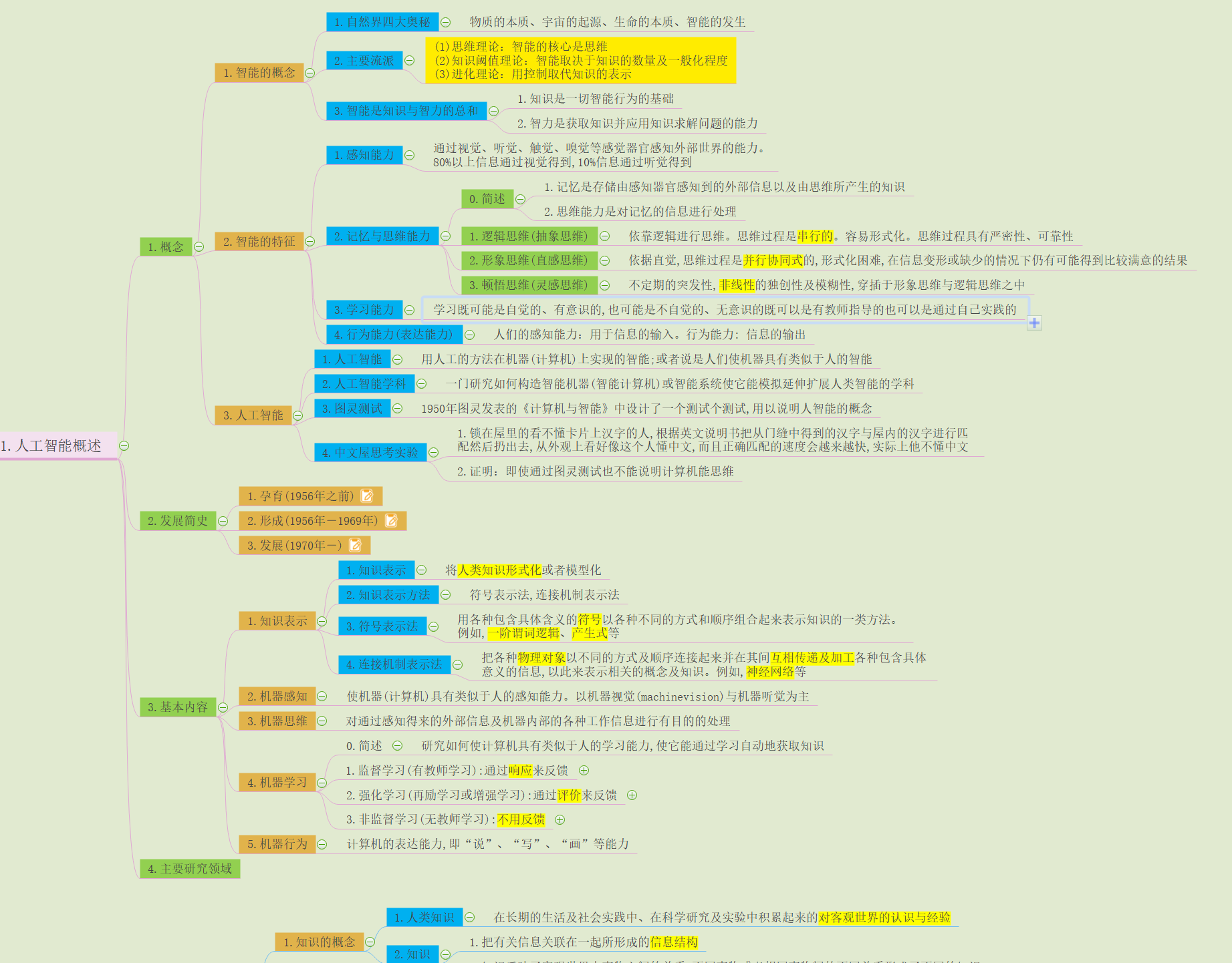 人工智能导论知识点总结_人工智能导论王万良pdf