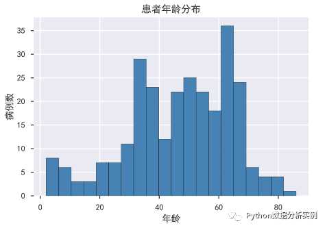 spss绘制直方图步骤_频率直方图求方差