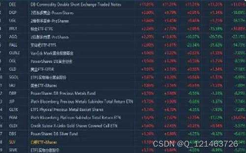 ricequant量化的基础是什么？