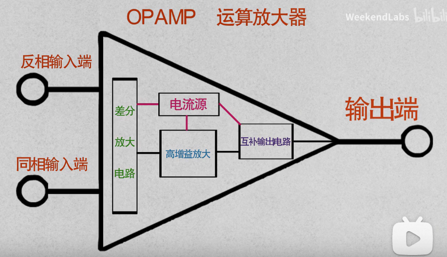 运算放大器OPA_运算放大器[通俗易懂]