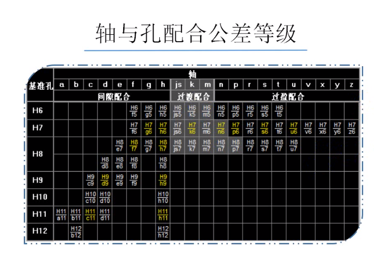 常用零部件尺寸公差标注方法二_公差标注符号表