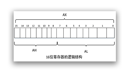 寄存器与代码段_隐含使用的段寄存器