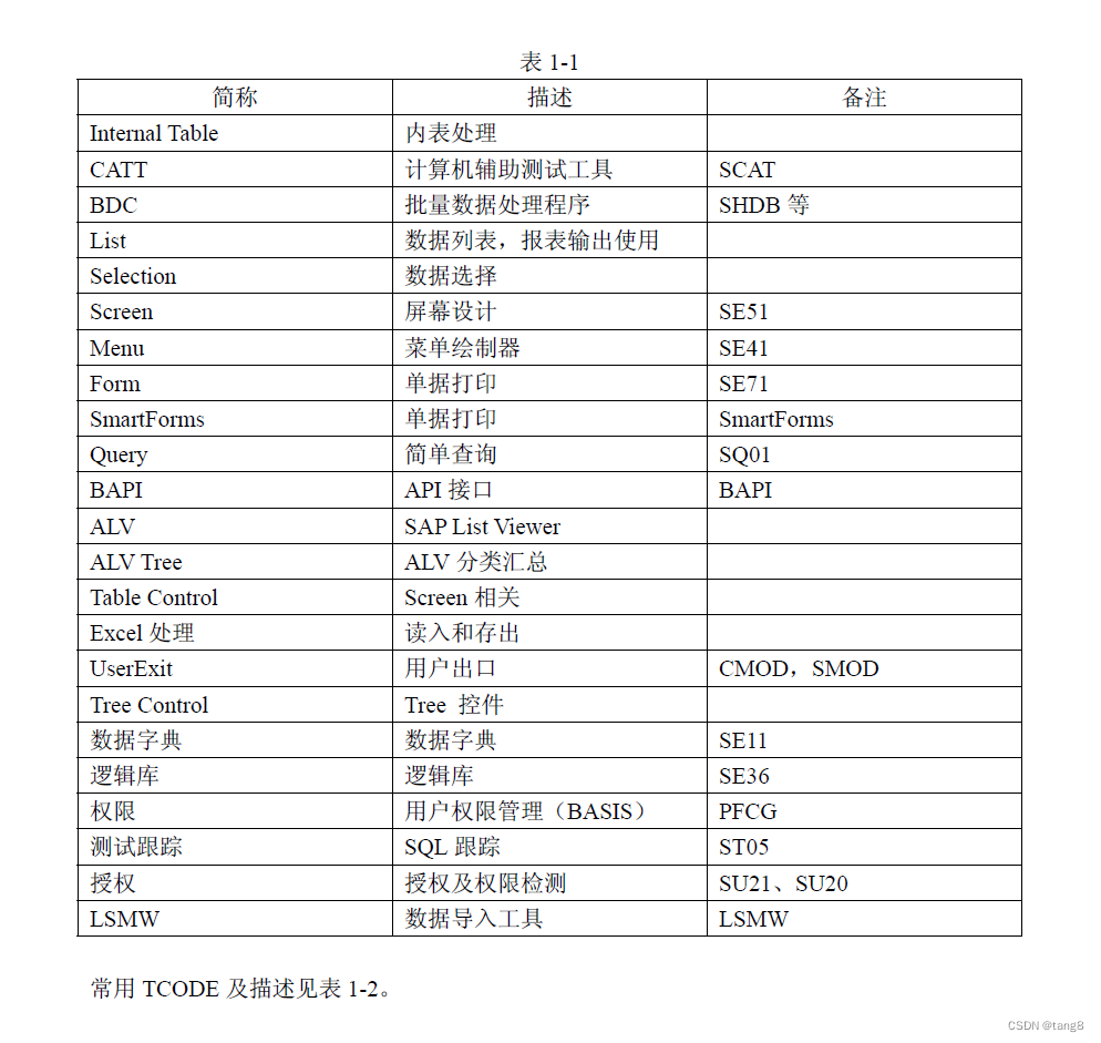 abap开发入门_abap语言入门