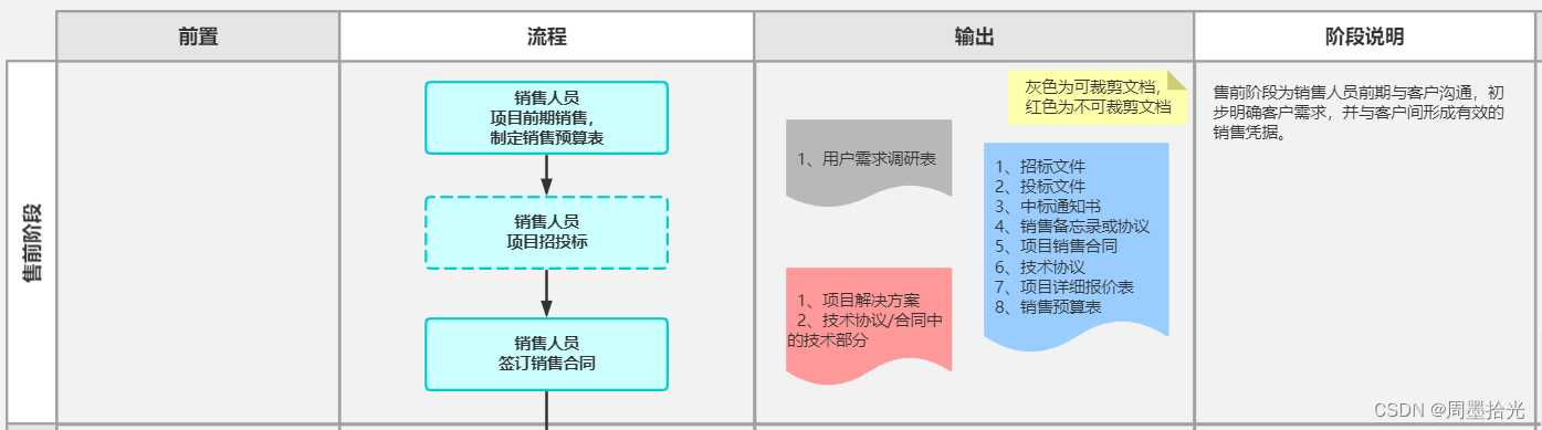 软件项目全流程管理[亲测有效]