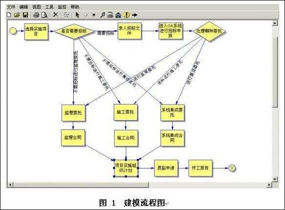 workflow工作流框架_workflow是什么意思