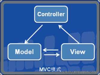 mvc三层架构包括哪三层_思维认知的七个层次[通俗易懂]