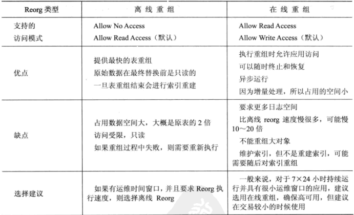 db2reorgtable命令报错_db2 load pending怎么解决[通俗易懂]