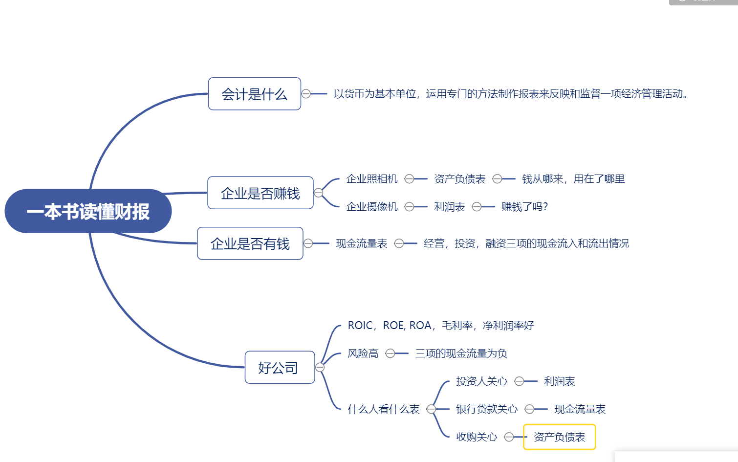 《一本书读懂财报》 读书笔记总结--2021年的第34/100本 [通俗易懂]