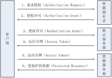 几种常用的服务器认证机制是什么_服务器种类「建议收藏」