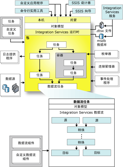 SSIS简介_ssis是什么意思