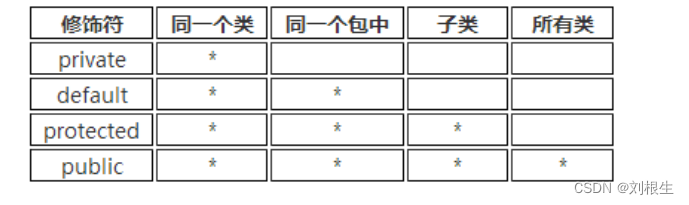 java基础知识面试题汇总_打面技巧