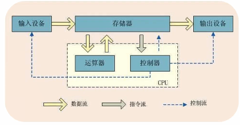 计算机什么是前端什么是后端_计算机前端开发要学哪些软件[通俗易懂]