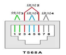 双绞线制作t568a_制作双绞线