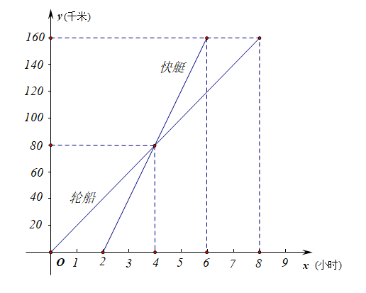 求一次函数解析式_八年级一次函数典型题