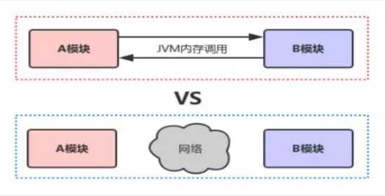 分布式操作系统的架构与性能「建议收藏」