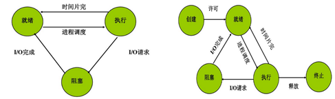 操作系统基础教程_windows基础知识总结「建议收藏」