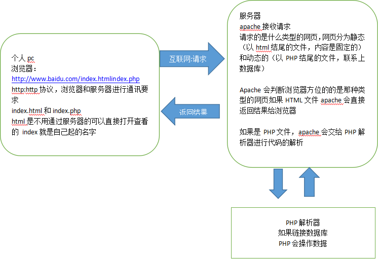 html基本介绍