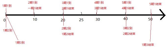 三种调度算法_下列调度算法属于实时调度算法的是