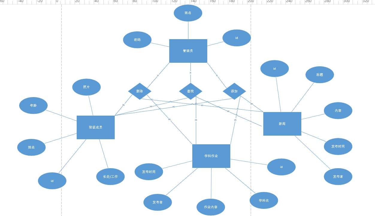 班级网站开发_学校网页制作