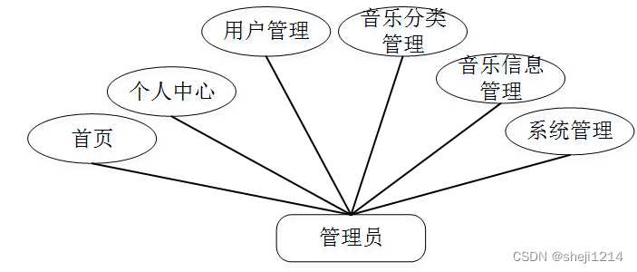 python毕业设计代码_毕业设计计算机选题