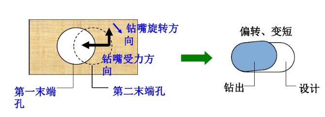 pcb钻孔短槽怎么会是斜的_pcb怎么放置螺丝孔「建议收藏」