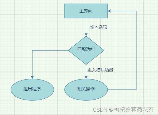 c语言程序学生成绩管理系统_c语言编学生成绩管理系统