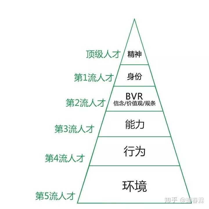 NLP理解层次