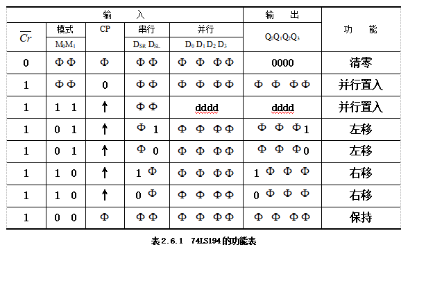 移位寄存器逻辑功能测试和应用_移位寄存器具有什么功能[通俗易懂]