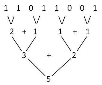 如何求二进制数中1的个数_二进制算法口诀