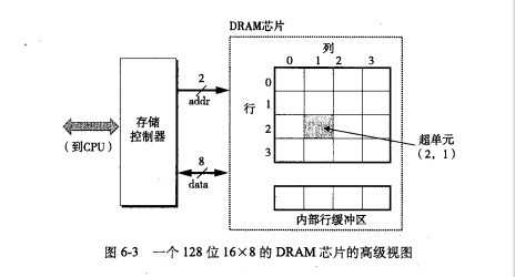 20155317 《信息安全系统设计基础》第十四周学习总结