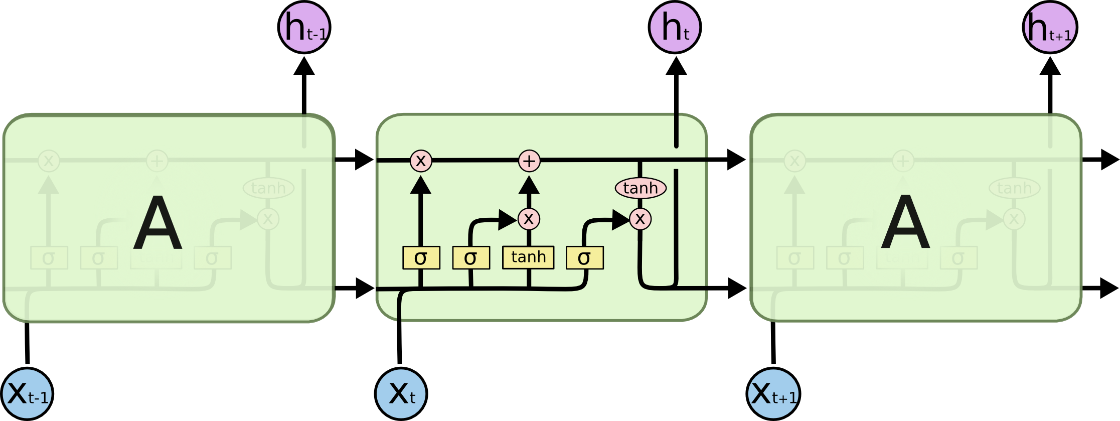 LSTM 详解_LSTM pytorch