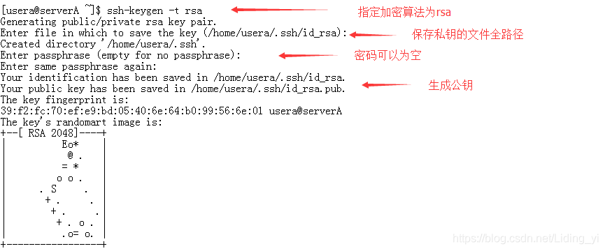 linux ssh免密码登录_ssh账号密码登录命令「建议收藏」