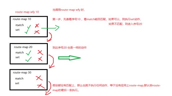 route map_import route命令详解「建议收藏」