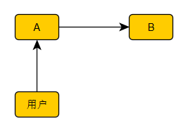 oauth2.0原理_alphafold2原理