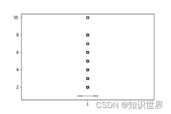 数据挖掘中的异常检测意味着什么_数据分析和数据挖掘