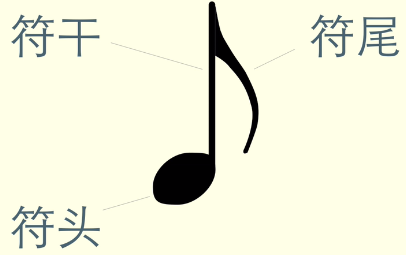 初学者怎样认识五线谱_哈农第一课五线谱