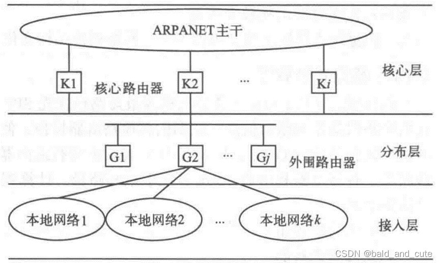 路由协议的四种类型_RIP路由选择协议