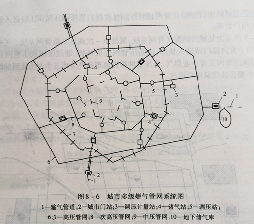 深入浅出燃气场站_燃气公司场站是做什么的