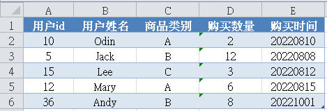 excel中数字格式转换为文本格式_excel中数值型怎么设置「建议收藏」