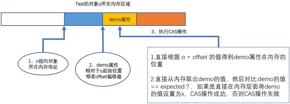 java unsafe在哪个包_java关键字有哪些及其作用[通俗易懂]