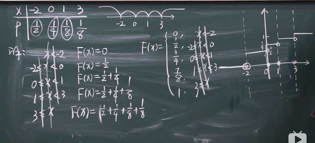 10 -概率分布/密度函数(概率论与数理统计学习笔记)
